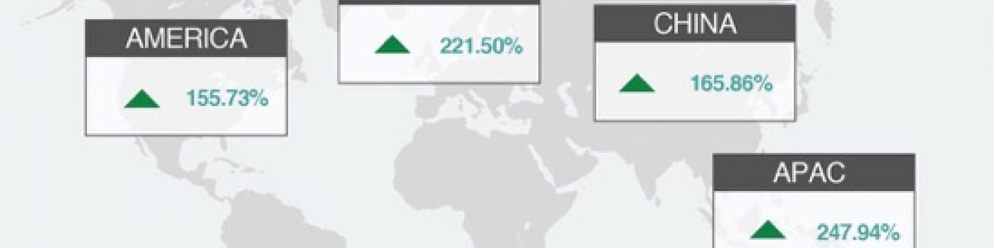 Global Bandwidth