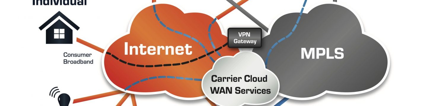 SD WAN Graphic Cloud v2