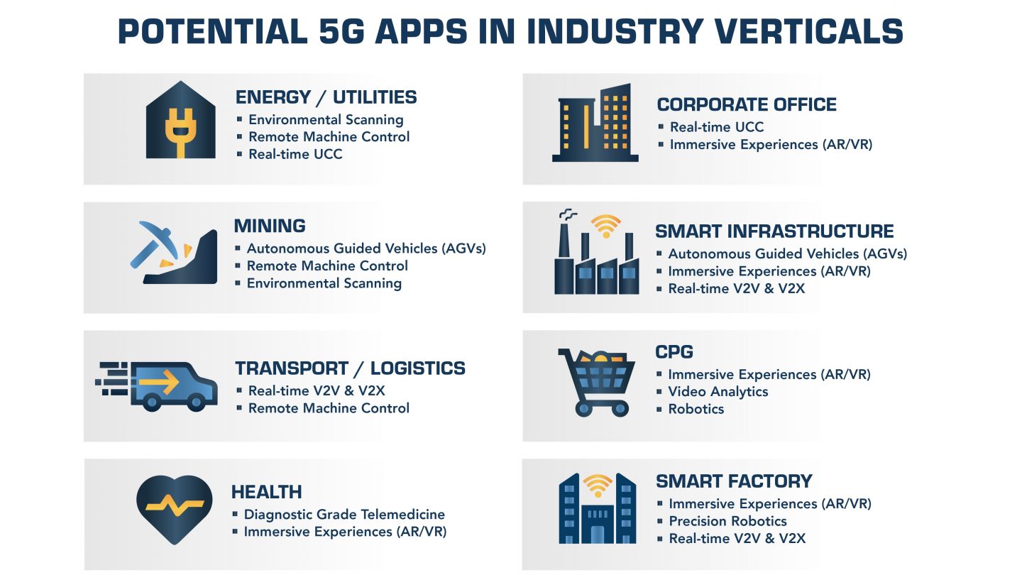 Futuriom 5 G Apps in Industry Verticals final