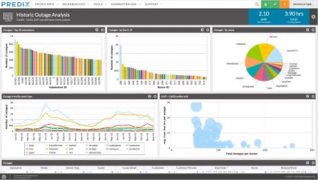 Predix Analysis