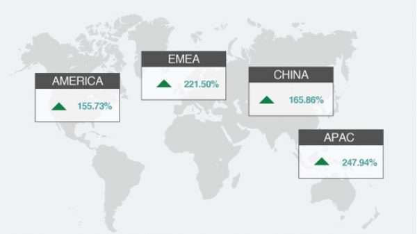 Global Bandwidth