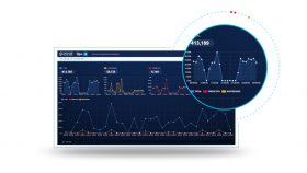 Ops IQ Network Fault Analytics Dashboard