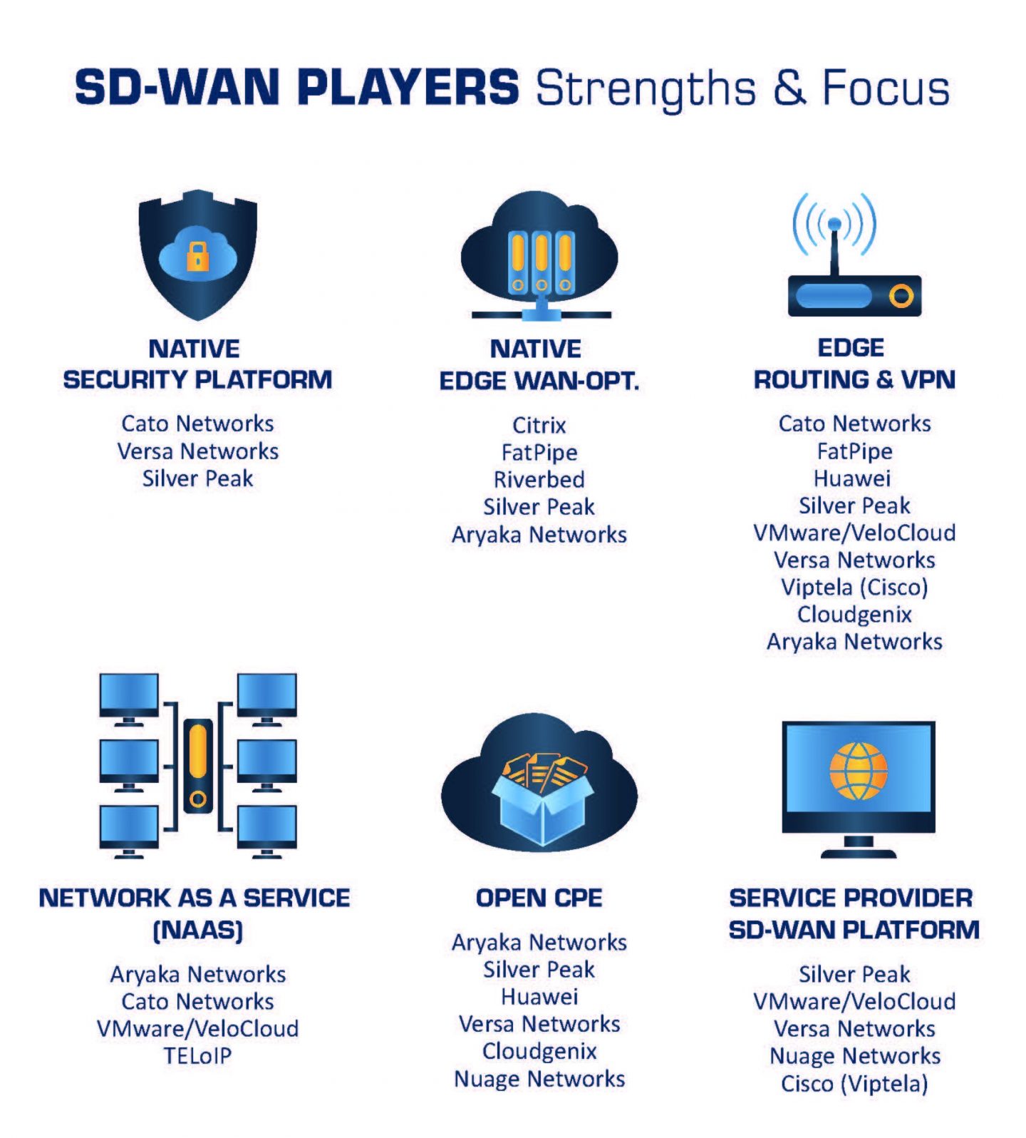 Futuriom Sd Wan Strength And Focus Graphics 06 19 18